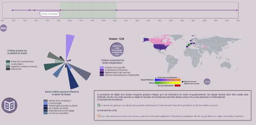 Tableau de bord qualitatif valqualim brevet